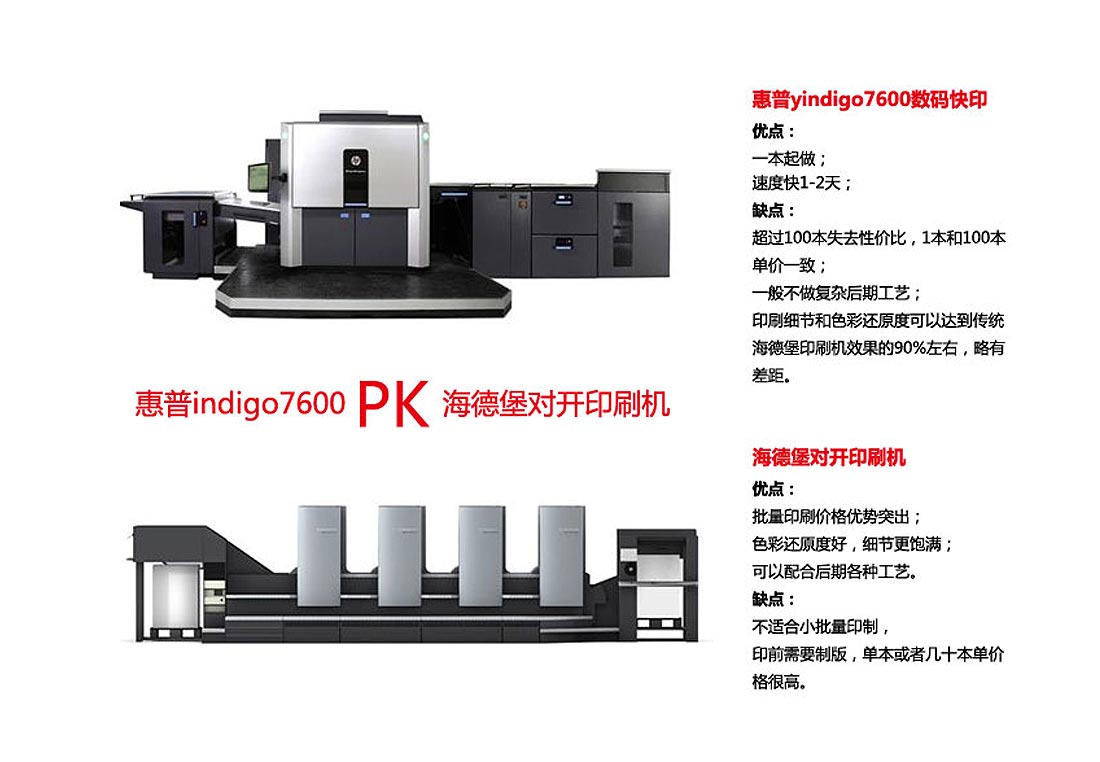 宣傳畫冊印刷幾十本和幾千本價格有什么區別